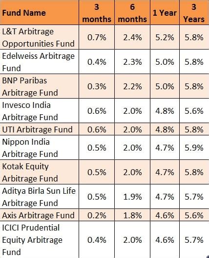 manulife mutual funds price and performance.